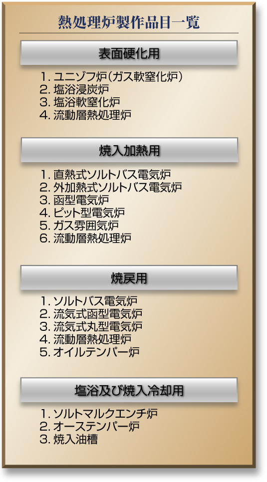 熱処理炉製作品目一覧