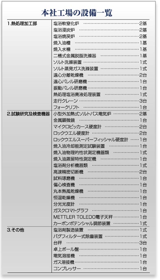 本社工場の設備一覧