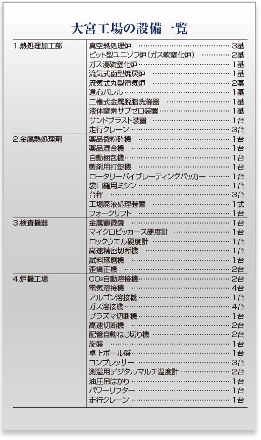 大宮工場の設備一覧