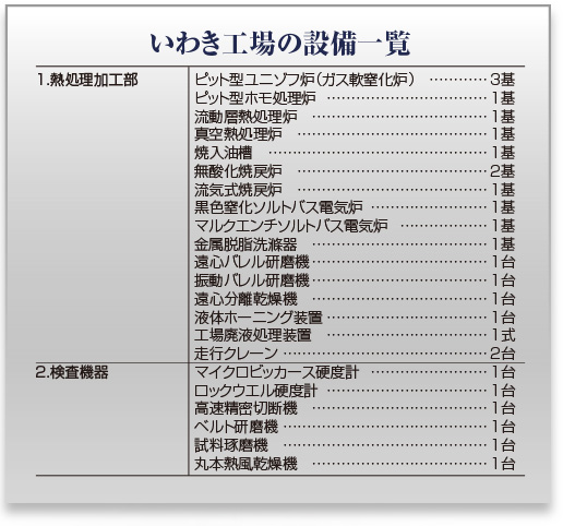 いわき工場の設備一覧